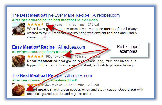 Rich Snippets