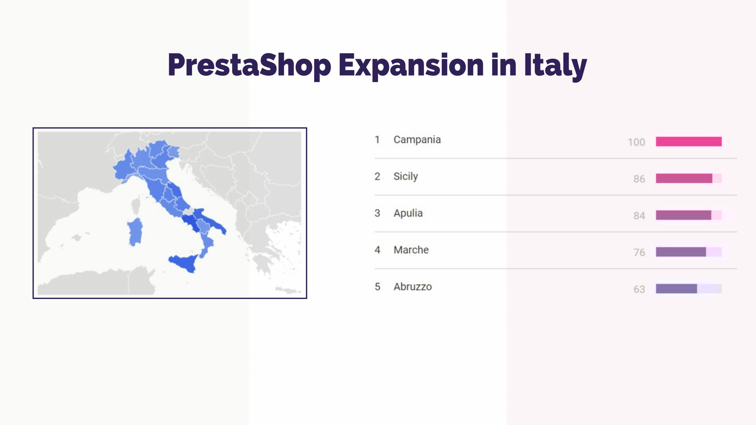 Prestashop Italy