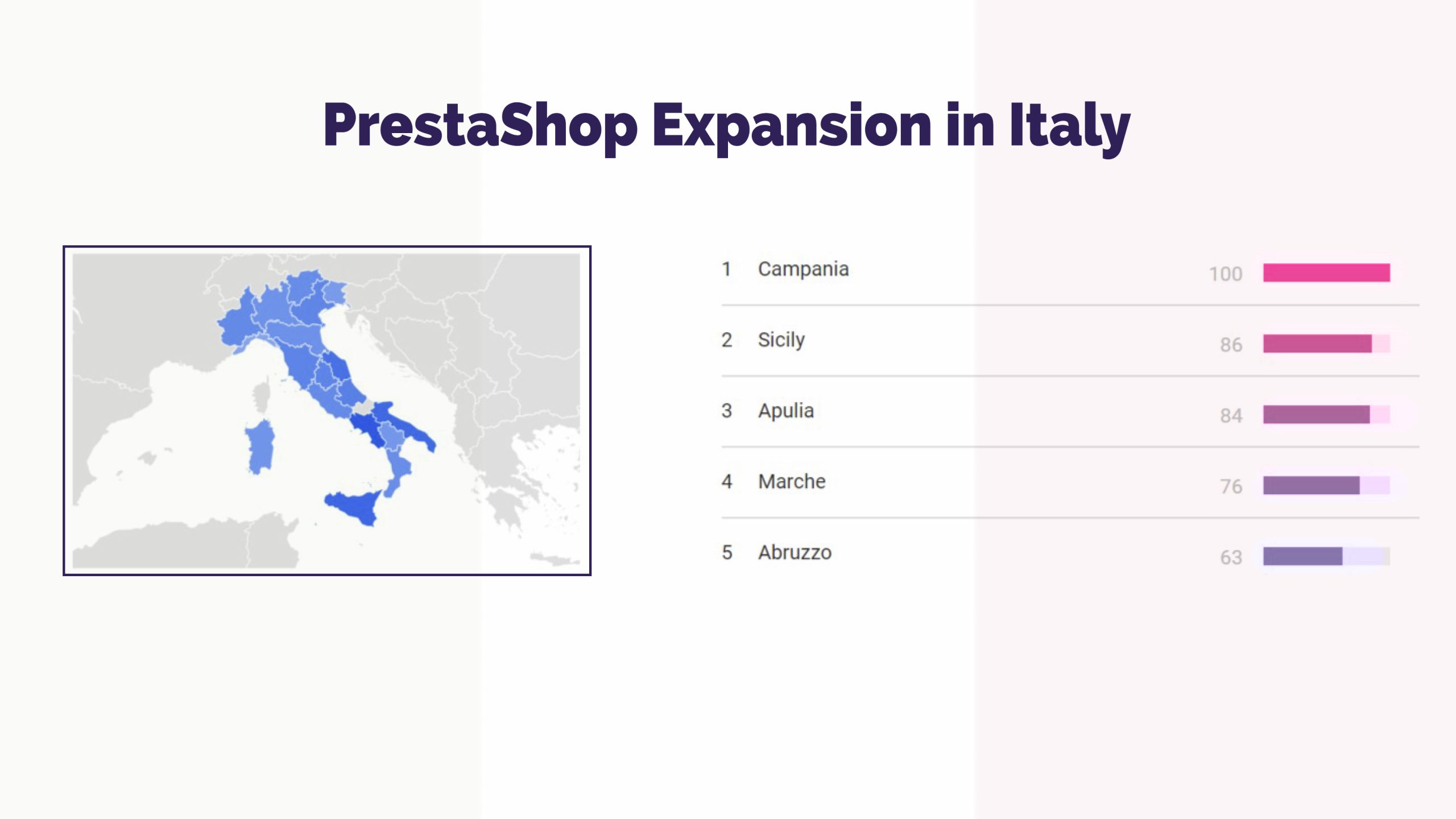 Prestashop Italy
