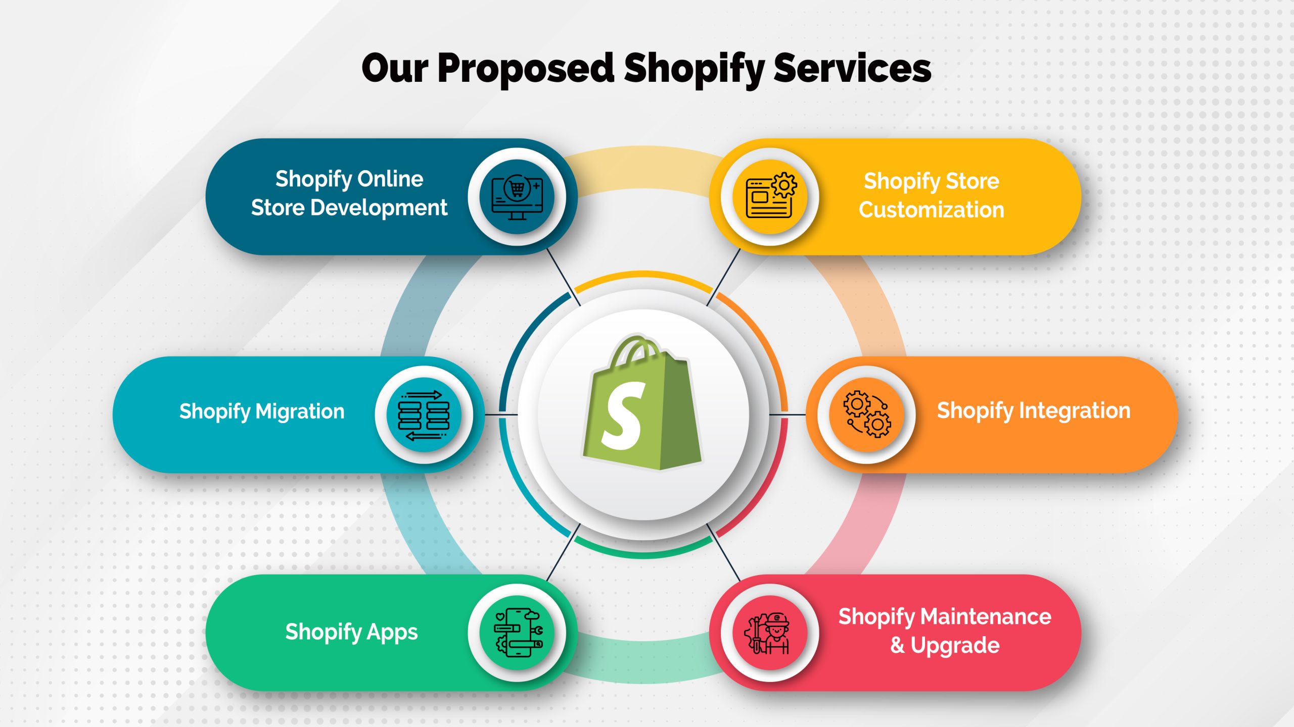 Shopify-services