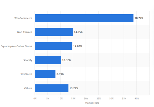 shopify-overview